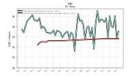 Common Stock Dividends Per Share Cash Paid