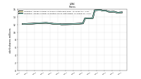 Weighted Average Number Of Diluted Shares Outstanding