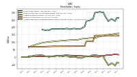 Accumulated Other Comprehensive Income Loss Net Of Tax