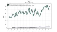 Allowance For Doubtful Accounts Receivable Current