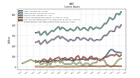 Prepaid Expense And Other Assets Current