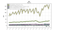 Other Nonoperating Income Expense