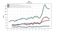 Inventory Work In Process Net Of Reserves