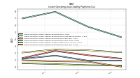 Lessee Operating Lease Liability Payments Due Year Four