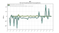 Net Cash Provided By Used In Financing Activities