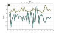 Net Cash Provided By Used In Investing Activities