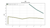 Operating Lease Liability Current