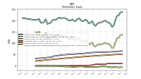 Accumulated Other Comprehensive Income Loss Net Of Tax