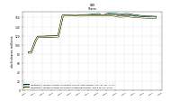 Weighted Average Number Of Shares Outstanding Basic