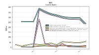 Marketable Securities Current