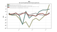 Increase Decrease In Accounts Payable