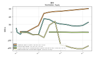 Retained Earnings Accumulated Deficit