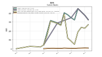 Prepaid Expense And Other Assets Current