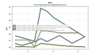 Lessee Operating Lease Liability Undiscounted Excess Amount