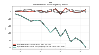 Net Cash Provided By Used In Operating Activities