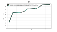 Weighted Average Number Of Diluted Shares Outstanding