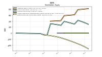 Retained Earnings Accumulated Deficit