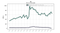 Allowance For Doubtful Accounts Receivable Current