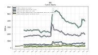 Other Assets Current