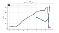 Finite Lived Intangible Assets Accumulated Amortization