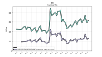 Inventory Finished Goods Net Of Reserves