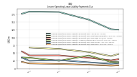 Lessee Operating Lease Liability Payments Due Year Four