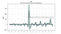 Net Cash Provided By Used In Financing Activities