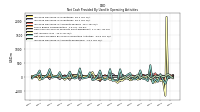 Increase Decrease In Accounts Receivable