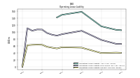 Operating Lease Liability Current