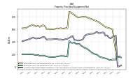 Accumulated Depreciation Depletion And Amortization Property Plant And Equipment