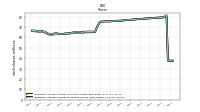 Weighted Average Number Of Diluted Shares Outstanding