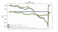 Accumulated Other Comprehensive Income Loss Net Of Tax