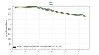 Weighted Average Number Of Shares Outstanding Basic