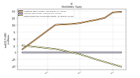 Retained Earnings Accumulated Deficit