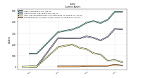 Prepaid Expense And Other Assets Current