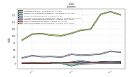 Other Nonoperating Income Expense