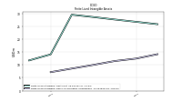 Finite Lived Intangible Assets Accumulated Amortization