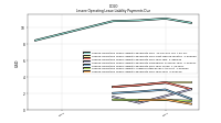 Lessee Operating Lease Liability Payments Due Year Four