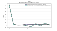 Net Cash Provided By Used In Financing Activities