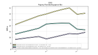 Accumulated Depreciation Depletion And Amortization Property Plant And Equipment