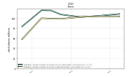 Weighted Average Number Of Shares Outstanding Basic