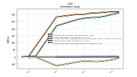 Retained Earnings Accumulated Deficit