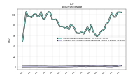 Allowance For Doubtful Accounts Receivable Current