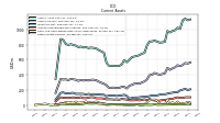 Other Assets Current