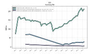 Inventory Finished Goods Net Of Reserves