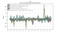 Net Cash Provided By Used In Operating Activities