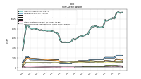 Deferred Income Tax Assets Net