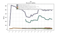 Pension And Other Postretirement Defined Benefit Plans Liabilities Noncurrent