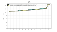 Weighted Average Number Of Shares Outstanding Basic