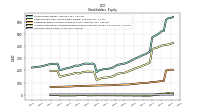 Common Stock Value